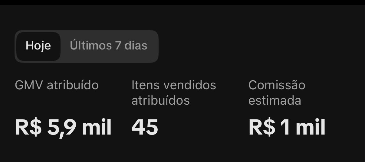 Resultado de um único dia no TikTok Shop: R$ 5,9 mil de GMV atribuído, 45 itens vendidos e R$ 1 mil de comissão estimada